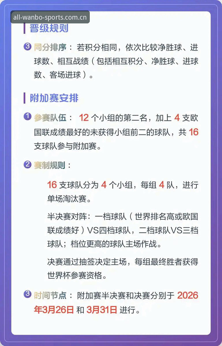 世界杯扩军至66队详解：2030年变革背后的深层逻辑与机遇